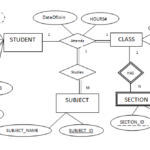 ER Data Model ER Diagram Symbols One To One Relation