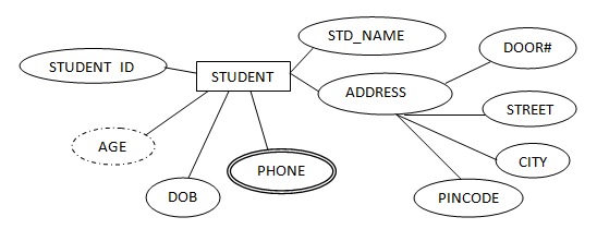 ER Data Model ER Diagram Symbols One to one Relation 