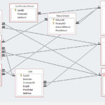 ER Diagram 3