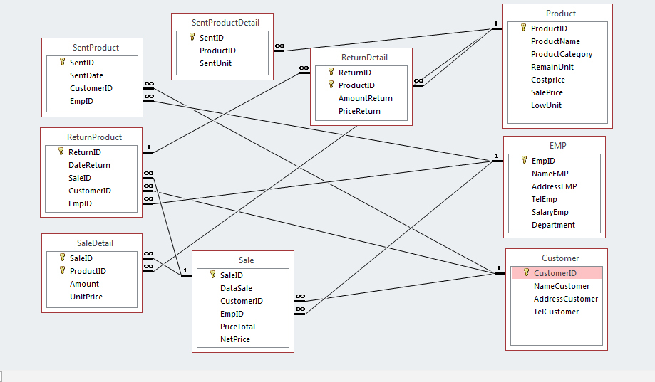 ER Diagram 3