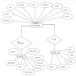 Er Diagram Airline Reservation System Flights Search Engine