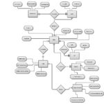 Er Diagram Airline Reservation System Most Popular