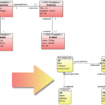 ER Diagram And Class Diagram Synchronization Object