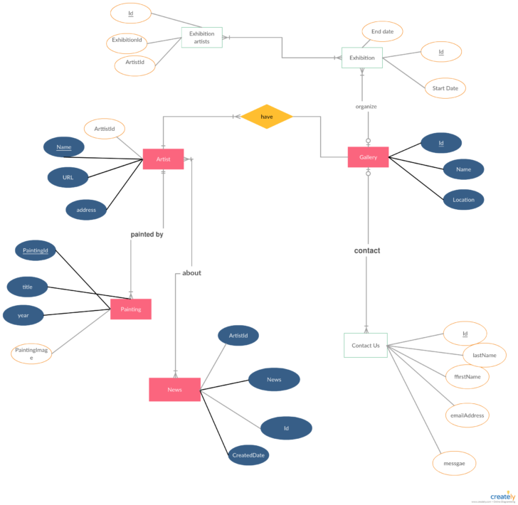 Art GallERy Management Database Project ER Diagram