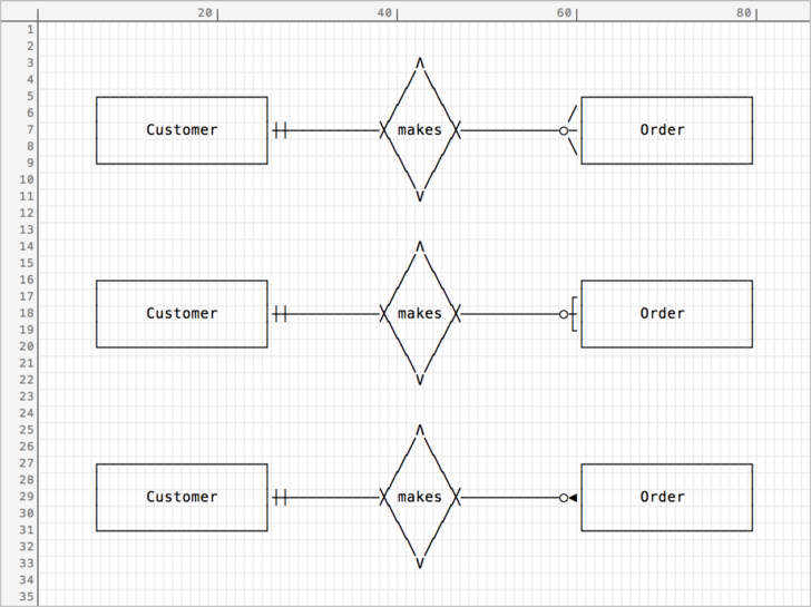 ER Diagram Arrow Notation