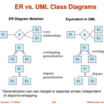 Er Diagram Arrows ERModelExample