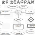 ER Diagram Assignment Help Punjab Assignment Help