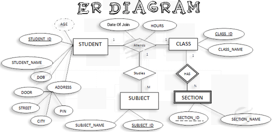 ER Diagram Assignment