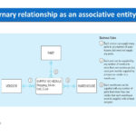 Er Diagram Associative Entity ERModelExample