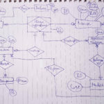 Er Diagram Associative Entity Example ERModelExample