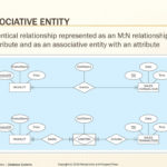 Er Diagram Associative Entity Example ERModelExample