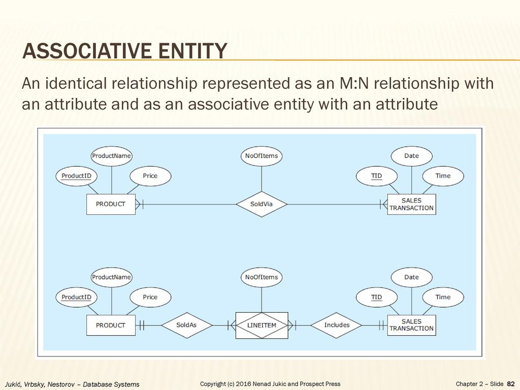 Er Diagram Associative Entity Example ERModelExample