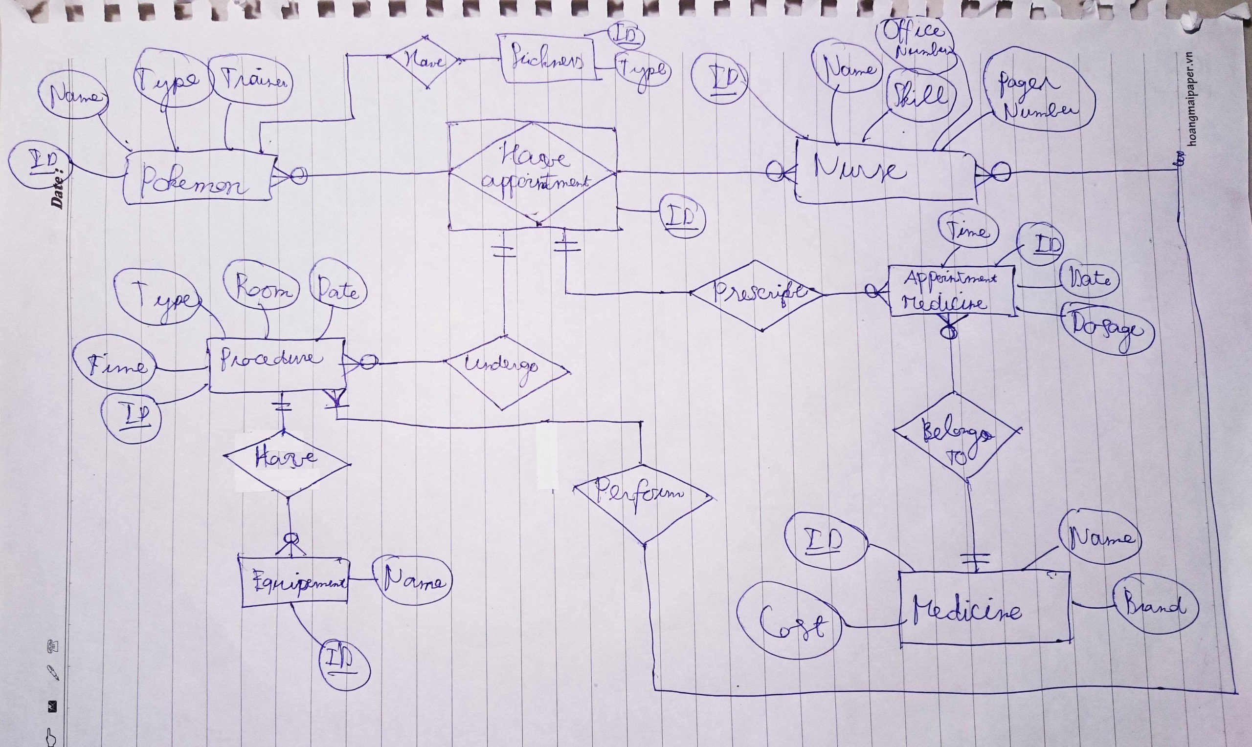 Er Diagram Associative Entity Example ERModelExample