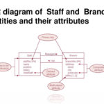 Er Diagram Between 3 Entities ERModelExample