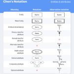 Er Diagram Cardinality Symbols ERModelExample