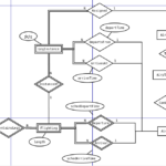 Er Diagram Constraints ERModelExample