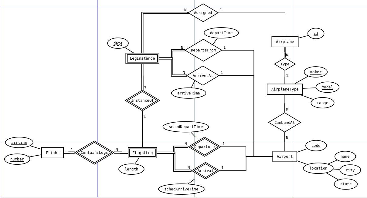 Er Diagram Constraints ERModelExample