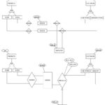 Er Diagram Constraints ERModelExample