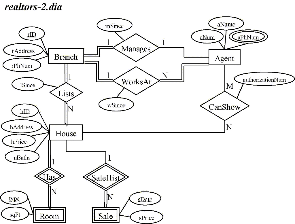 Er Diagram Convert To Relational Schema ERModelExample