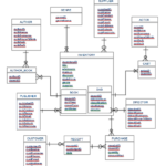 Er Diagram Convert To Relational Schema ERModelExample