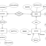 Er Diagram Dotted Line ERModelExample