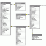 Er Diagram Ecommerce Database ERModelExample