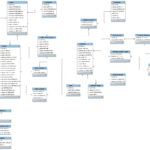 Er Diagram Ecommerce Database ERModelExample