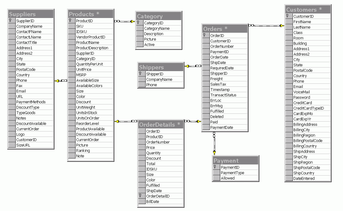 Er Diagram Ecommerce Database ERModelExample