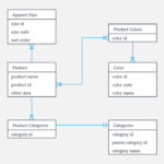 ER Diagram Entity Relationship Diagram Model DBMS Example