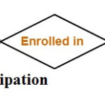 ER Diagram Examples And Concepts Tutorial