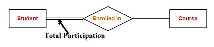 ER Diagram Examples And Concepts Tutorial