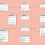 ER Diagram Examples And Templates Lucidchart