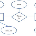 ER Diagram Examples Entity Relationship Diagram