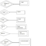 Er Diagram Examples For Airline Reservation System