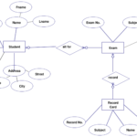 Er Diagram Examples For Banking System ERModelExample