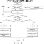 Er Diagram Examples For Car Rental System ERModelExample