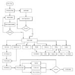 Er Diagram Examples For Car Rental System ERModelExample