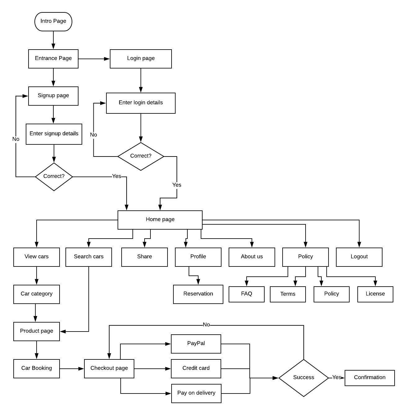 Er Diagram Examples For Car Rental System ERModelExample