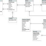 Er Diagram Examples For Employee Management System