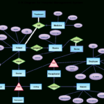 Er Diagram Examples For Hospital Management System