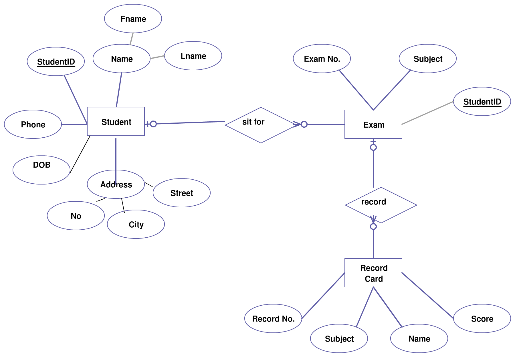 Er Diagram Examples For Student Information System 