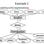 Er Diagram Examples For Student Information System