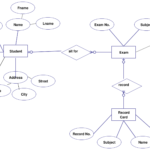 Er Diagram Examples For Student Information System