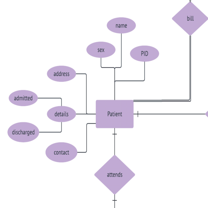 ER Diagram For Hospital Management System In Dbms