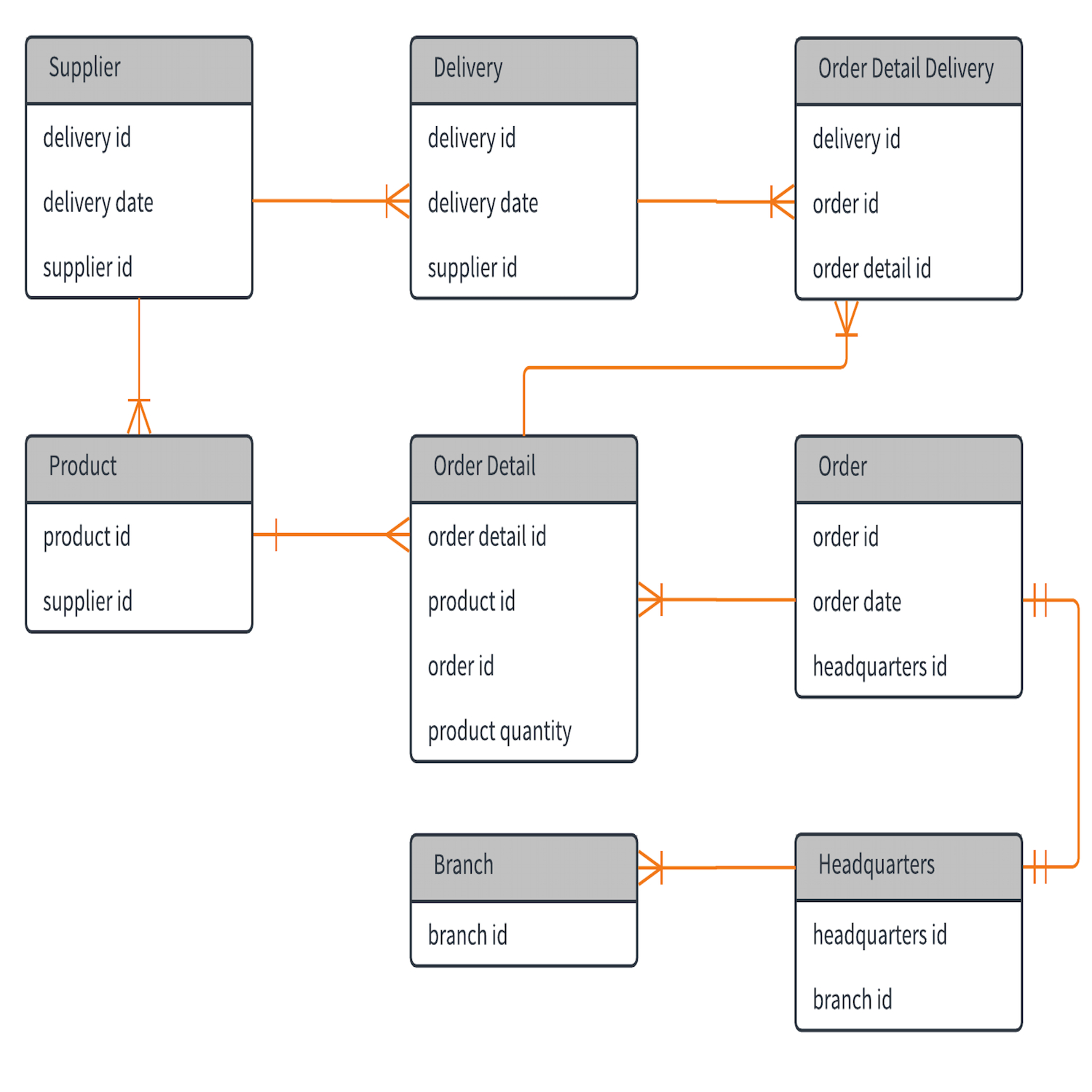 Er Diagram Examples Of Hospital ERModelExample