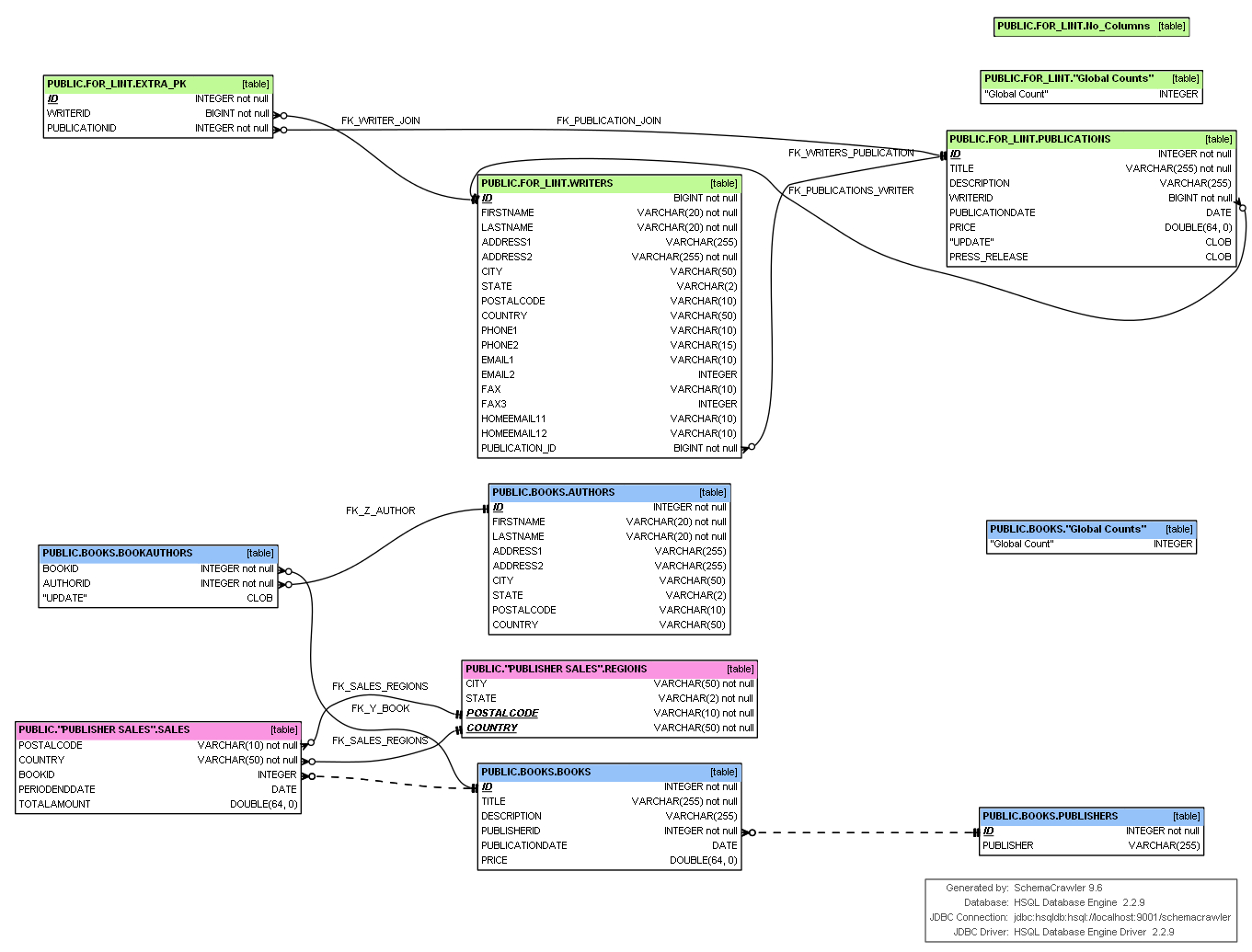 Er Diagram Examples With Primary Key And Foreign Key 