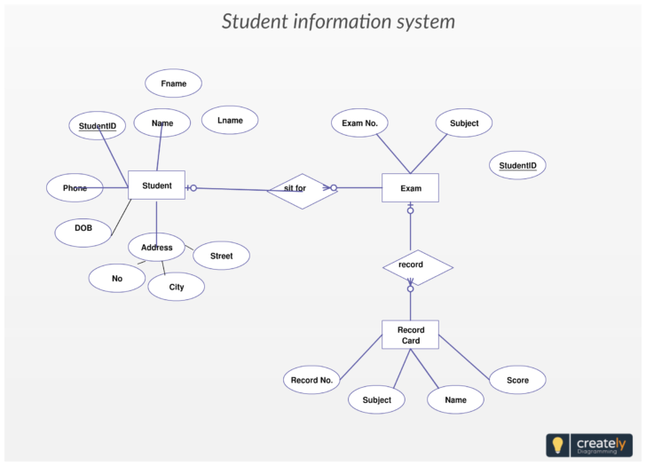 Student ER Diagram In Dbms