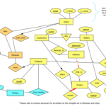 Er Diagram Examples With Solutions In Dbms Pdf