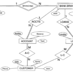 ER DIAGRAM FOR A BANK DATABASE QUESTIONS AND ANSWERS