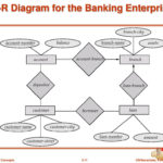 Er Diagram For Banking Enterprise Steve